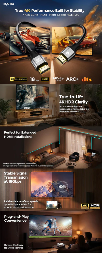 True HQ 4K High-Speed HDMI Cable Amazon A+ Content Design